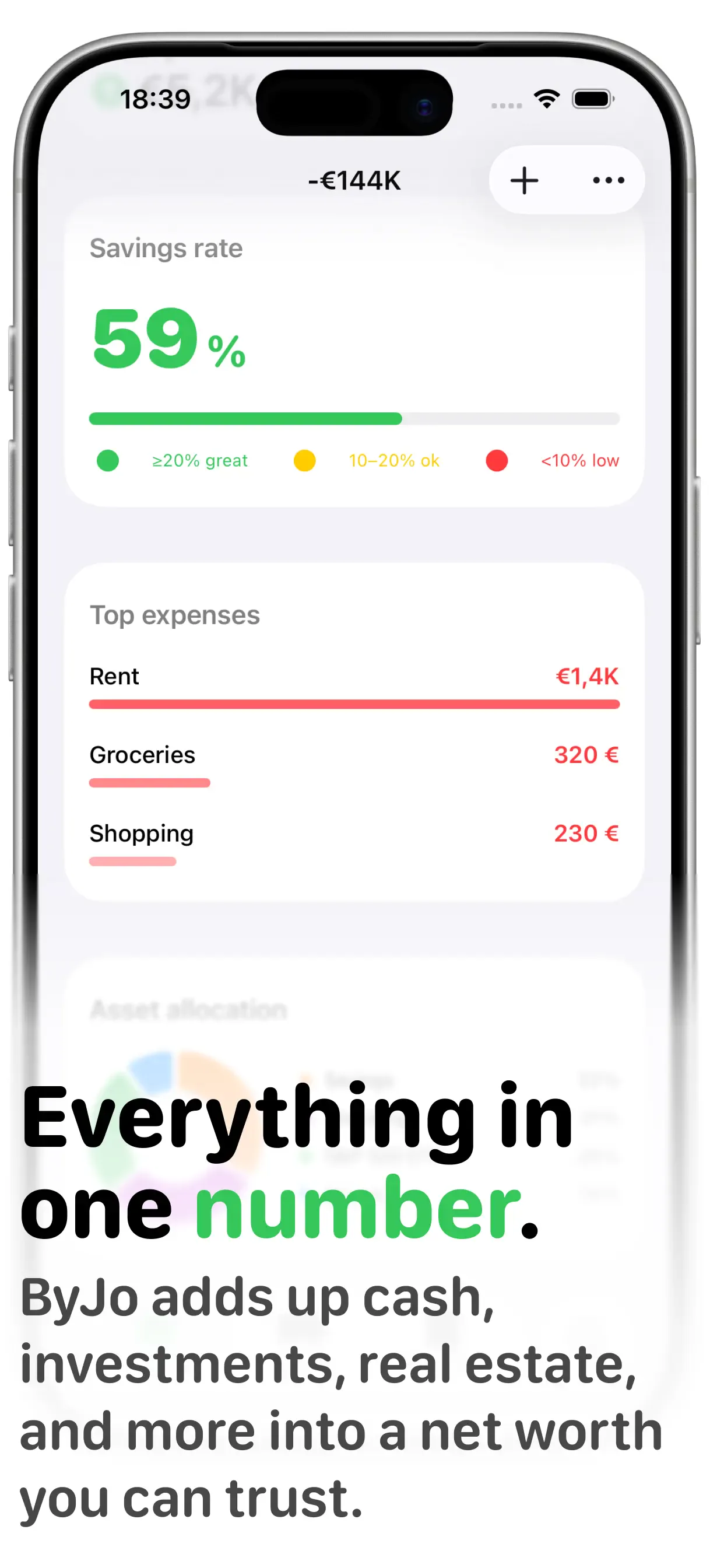 ByJo finance overview